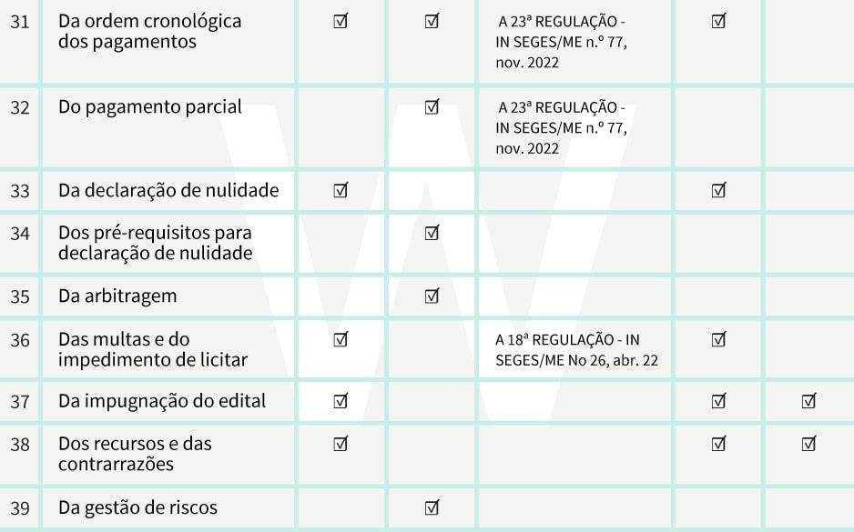 tabela 5